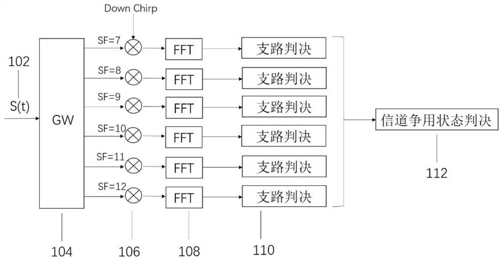 A Multiple Access Collision Detection Method for Chirp Modulation Communication System