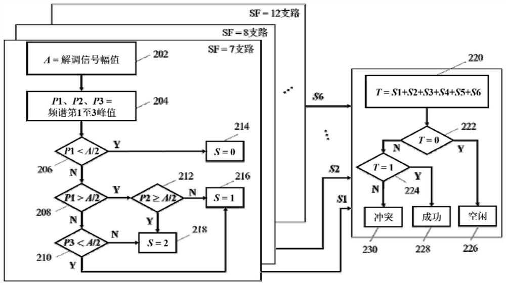 A Multiple Access Collision Detection Method for Chirp Modulation Communication System