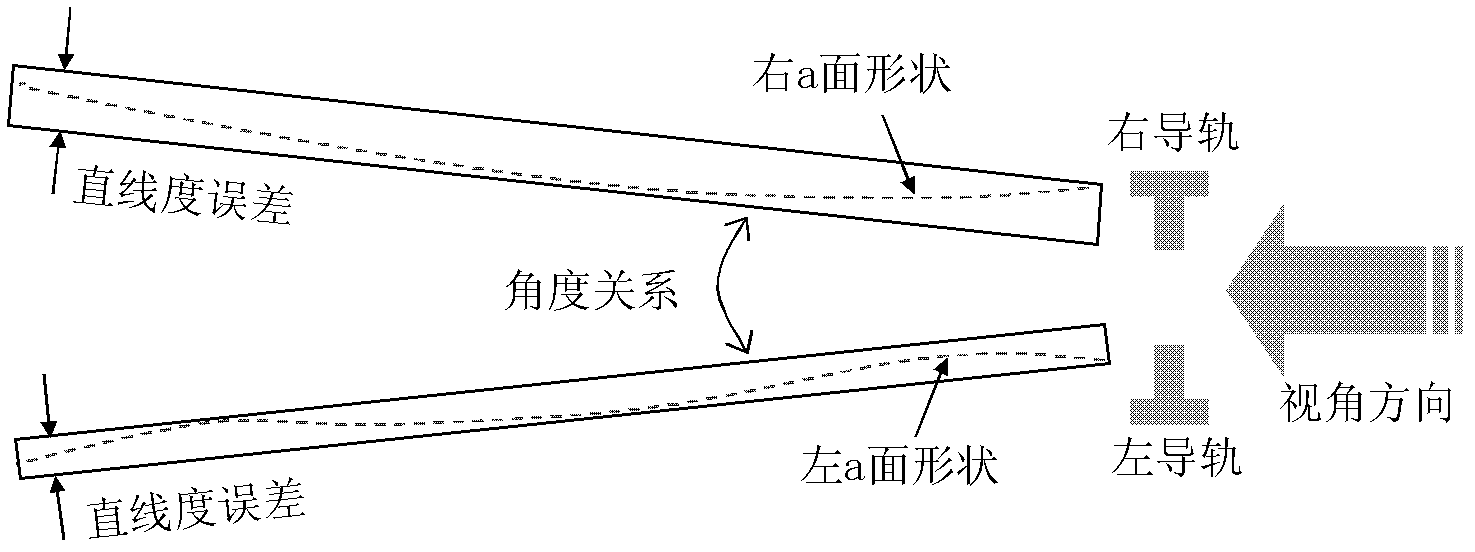 Device and method of guide rail straightness measuring