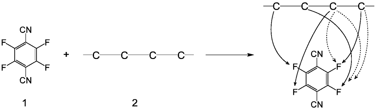 A method for constructing stable three-membered cyclic peptide based on tetrafluorophthalonitrile