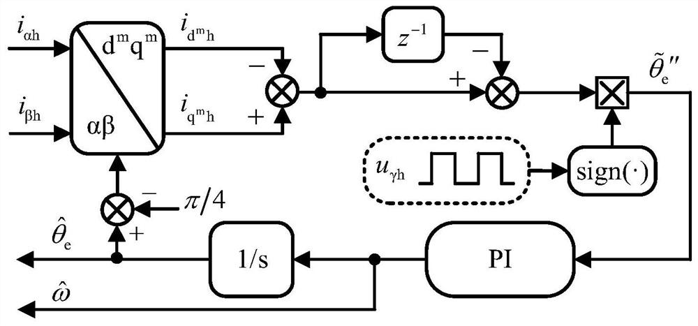 On-line Suppression Method of Rotor Position Offset Error of Permanent Magnet Synchronous Motor