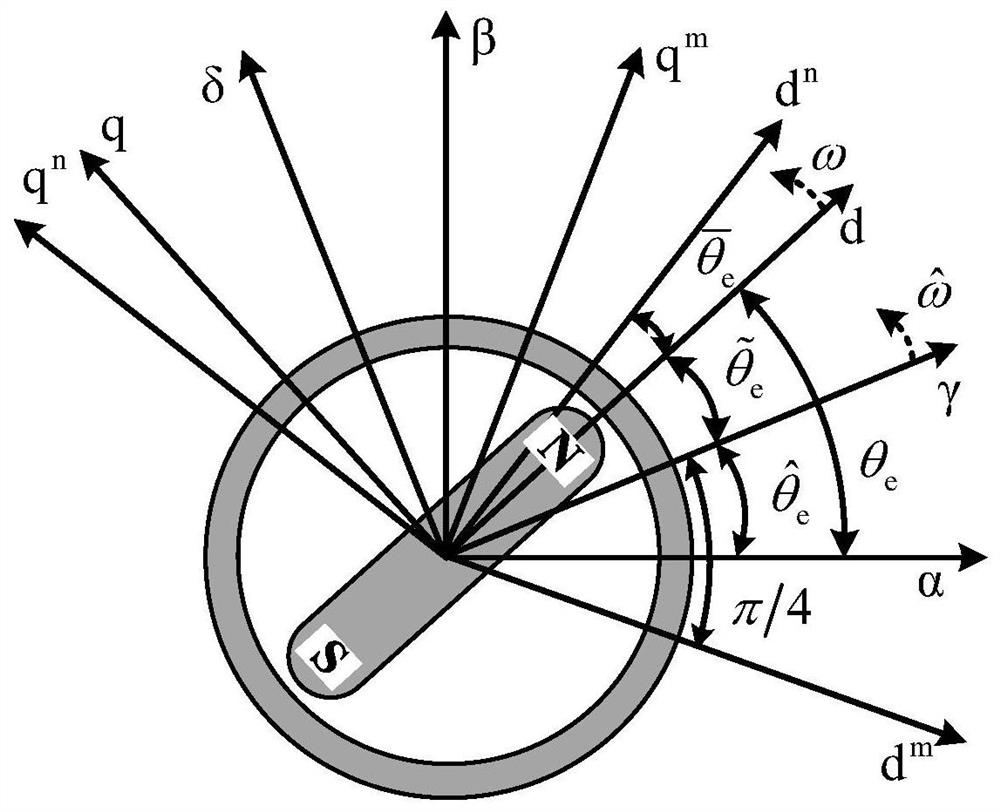 On-line Suppression Method of Rotor Position Offset Error of Permanent Magnet Synchronous Motor