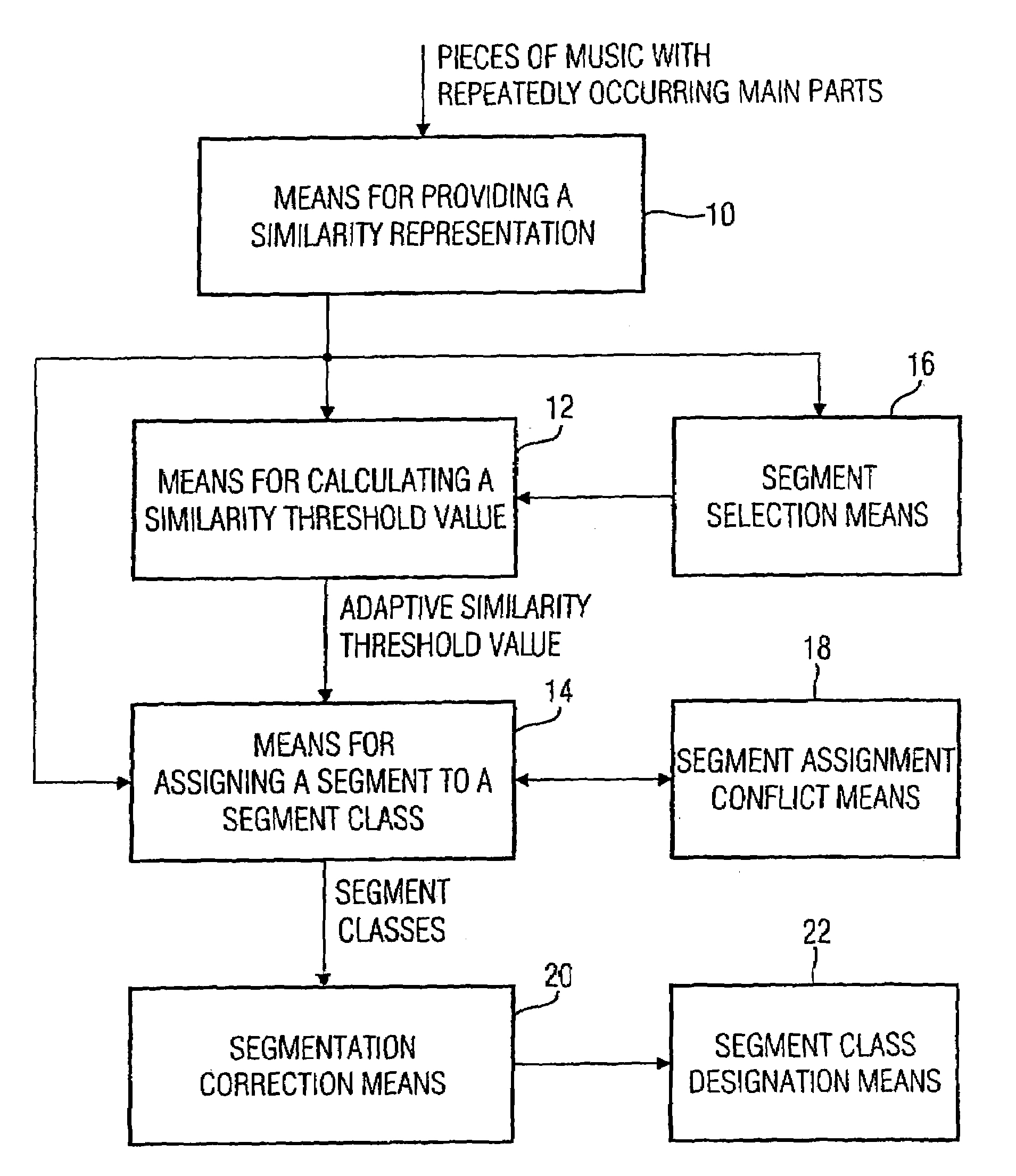 Apparatus and method for designating various segment classes