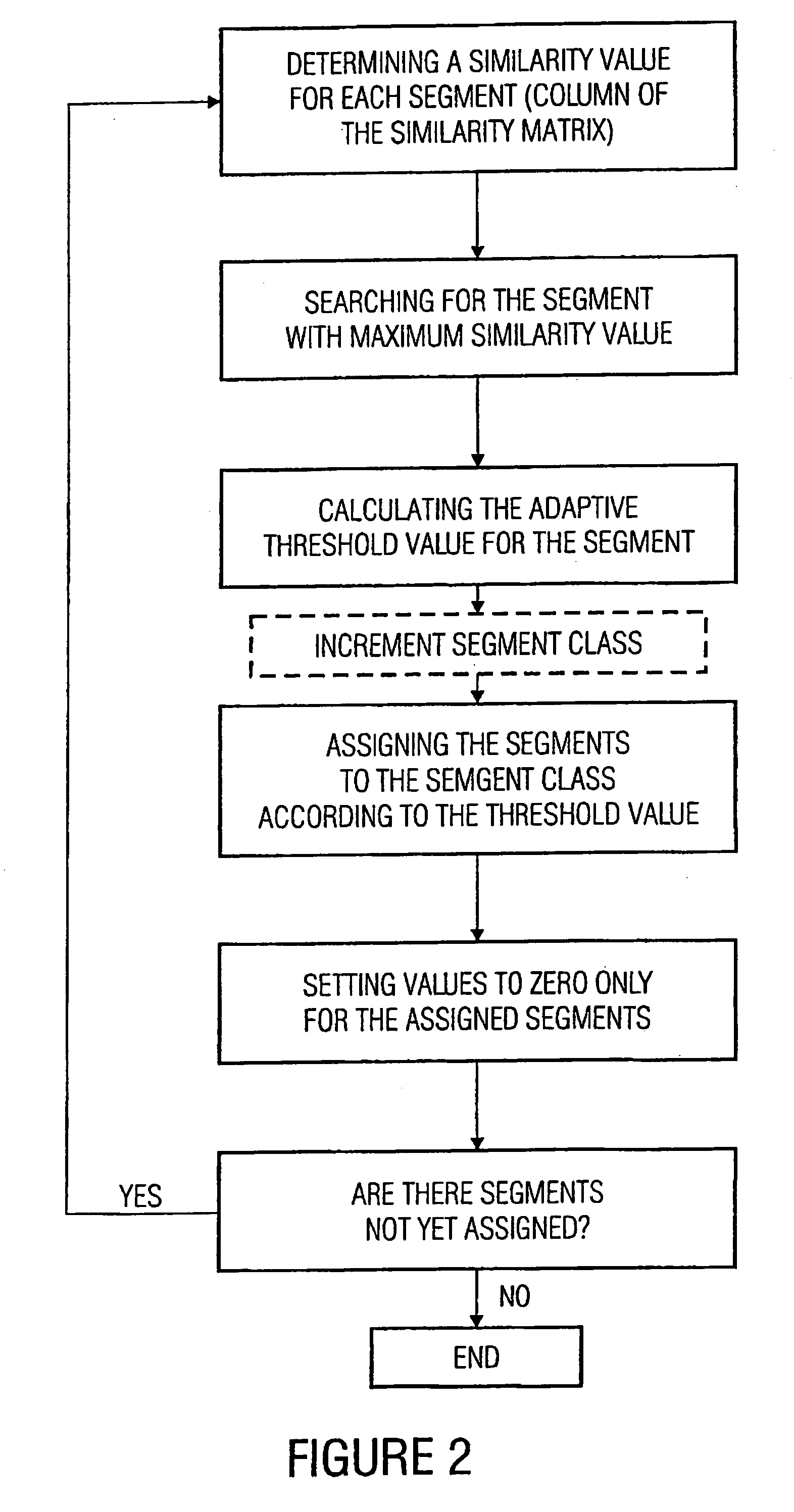 Apparatus and method for designating various segment classes