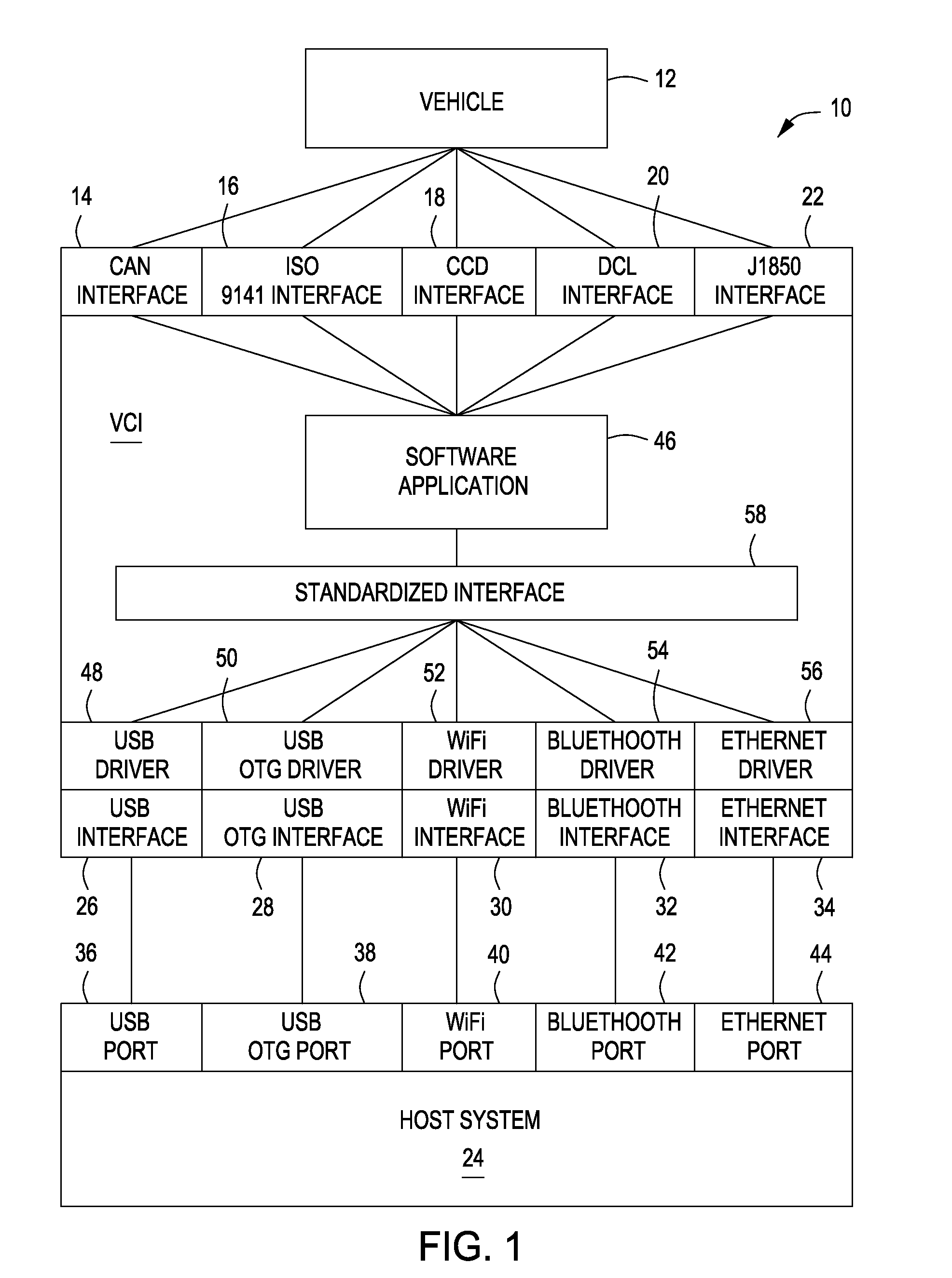 Vehicle communications interface and method of operation thereof