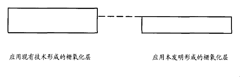 Method for forming gate oxide