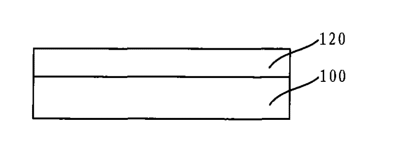 Method for forming gate oxide