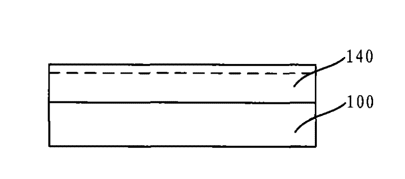 Method for forming gate oxide