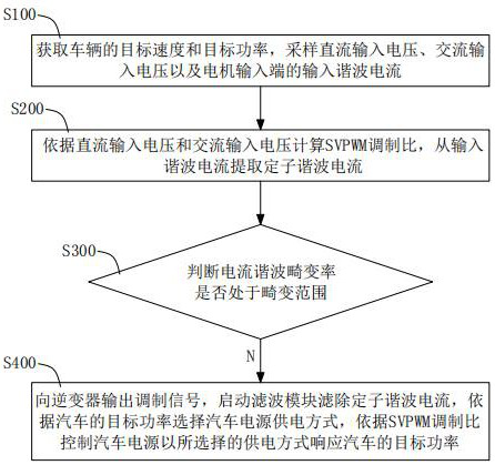 Method, system, equipment and medium for suppressing harmonic current of permanent magnet synchronous motor