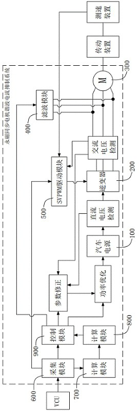 Method, system, equipment and medium for suppressing harmonic current of permanent magnet synchronous motor