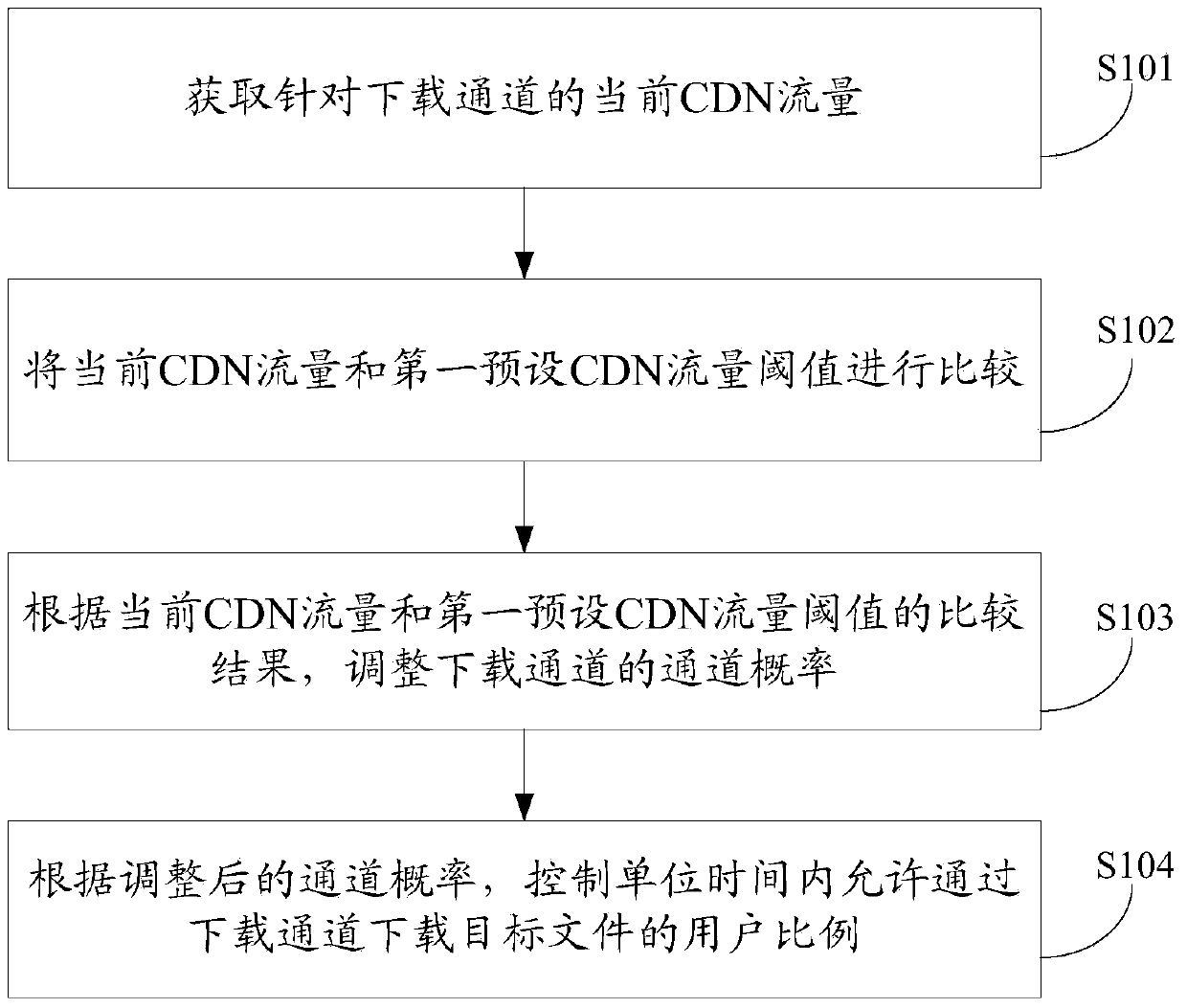 sustainability-free-full-text-partial-node-failure-in-shortest-path