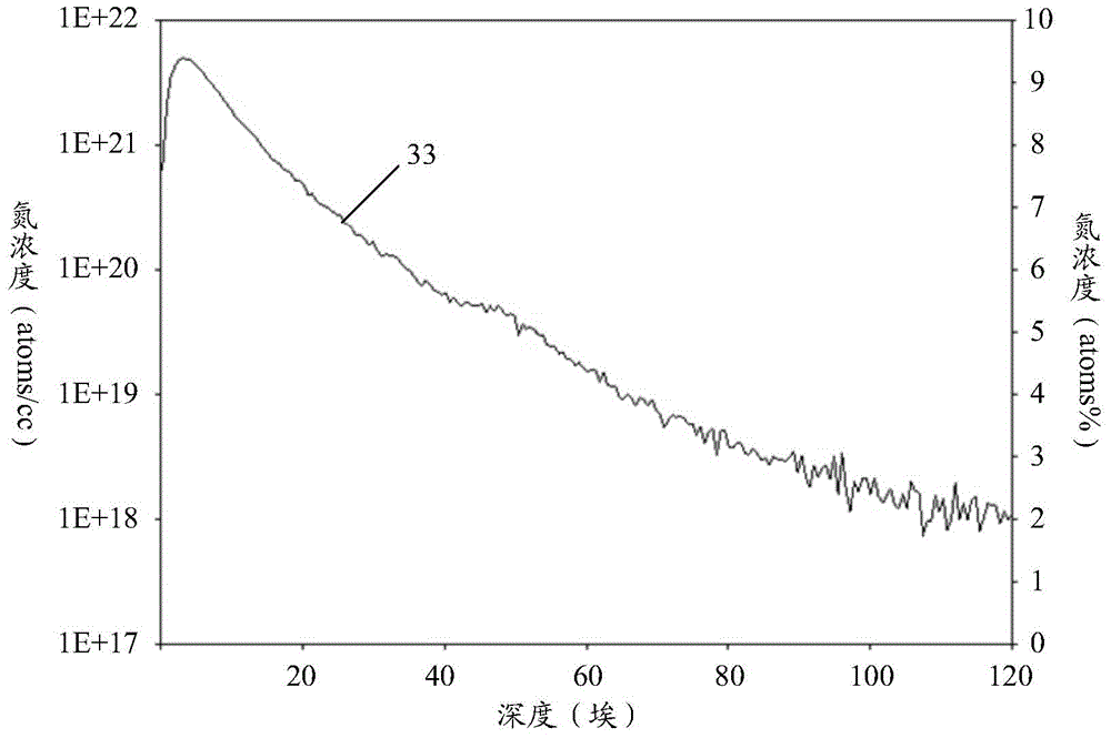 Gate structure forming method and gate structure