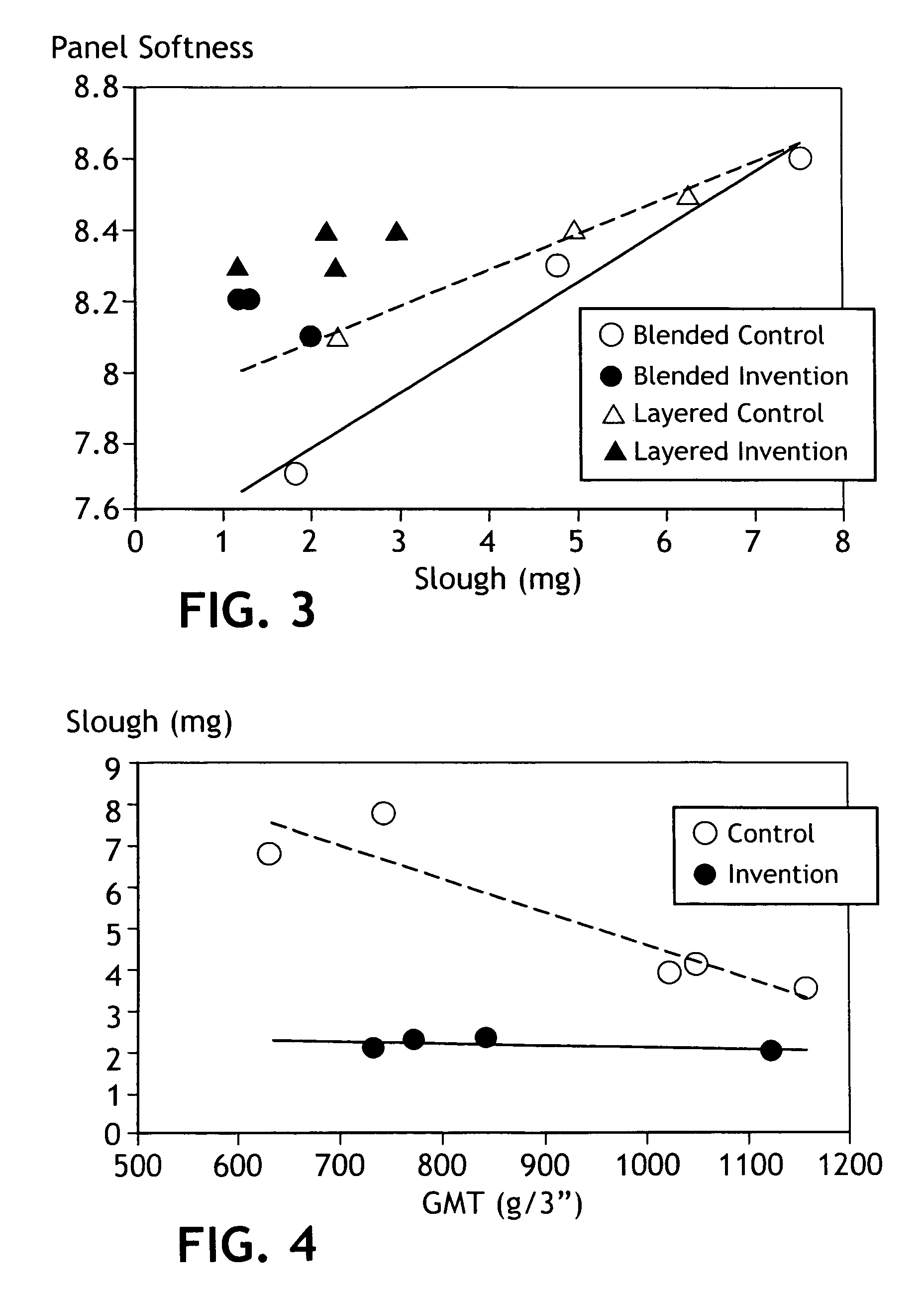 Method of making low slough tissue products