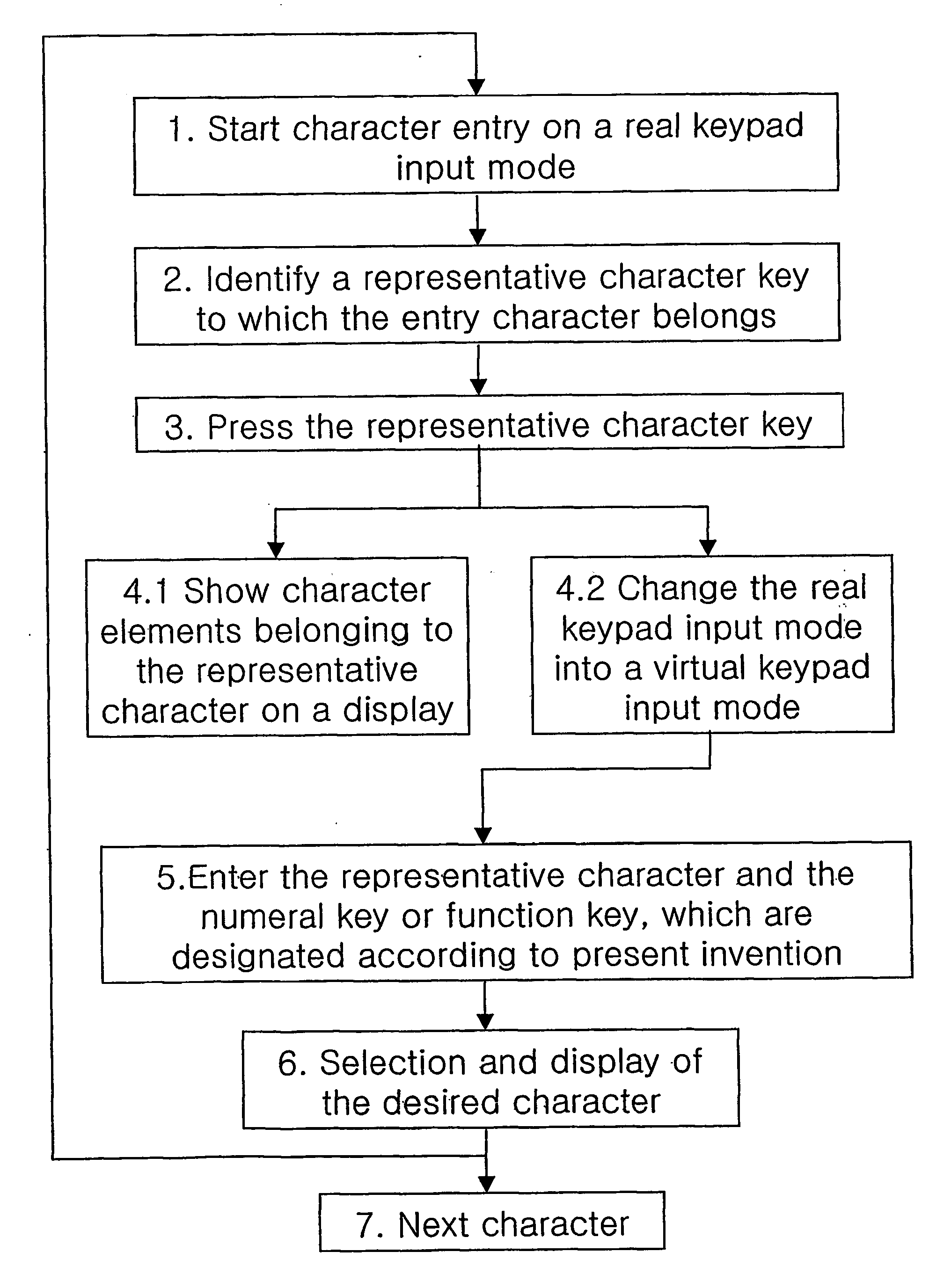 Creation method for characters/words and the information and communication service method thereby
