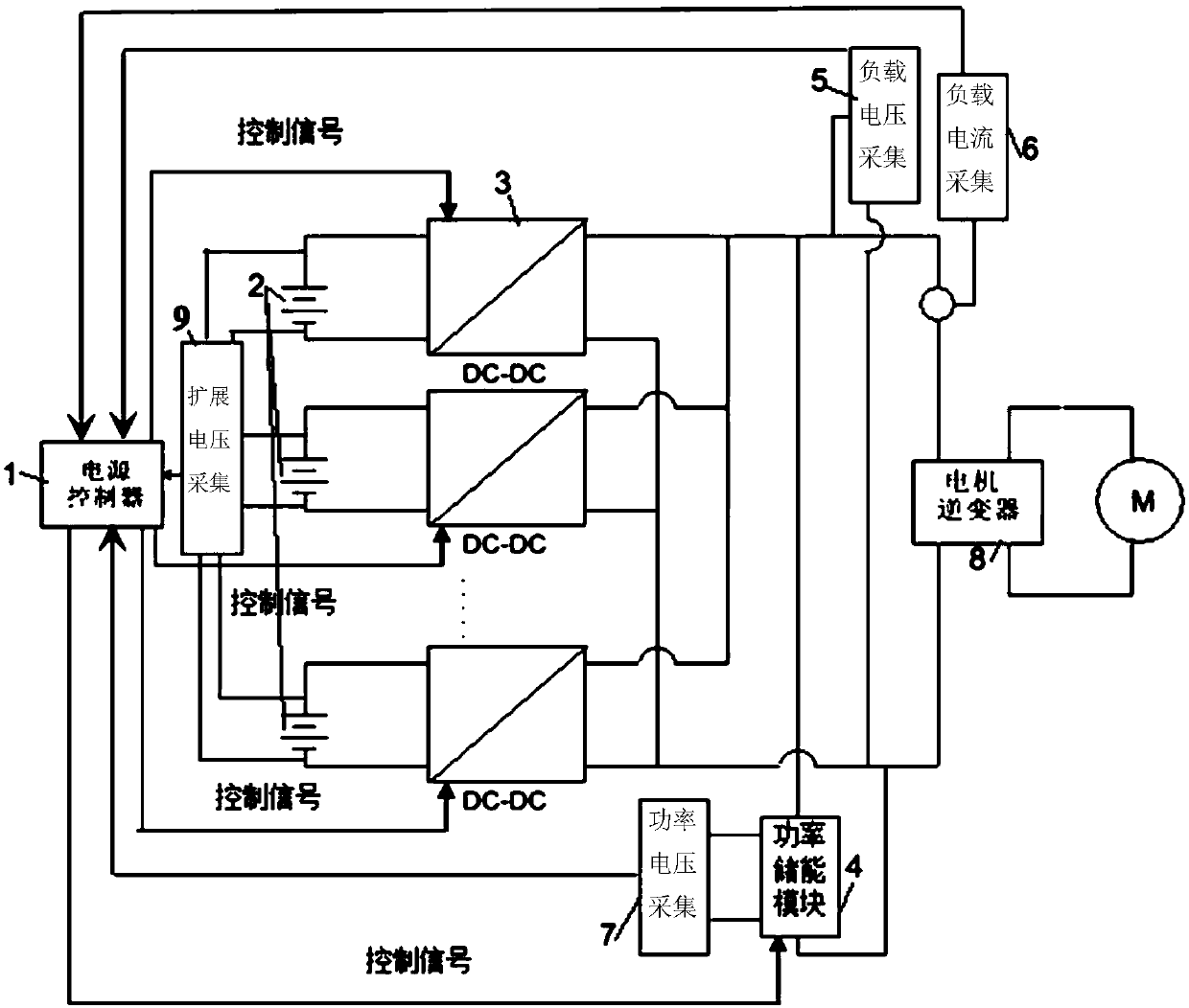 Composite power supply system