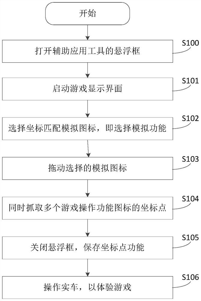 Vehicle, simulation game implementation method, vehicle-mounted display terminal and medium