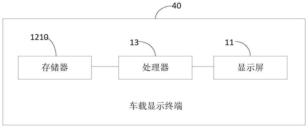 Vehicle, simulation game implementation method, vehicle-mounted display terminal and medium