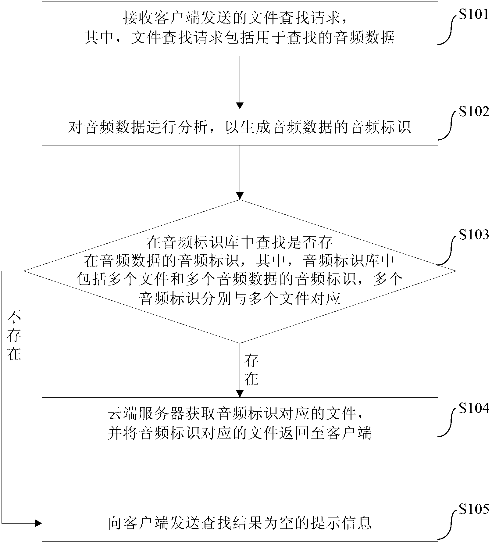 Voice-data-based file searching method, voice-data-based file device and voice-data-based file system