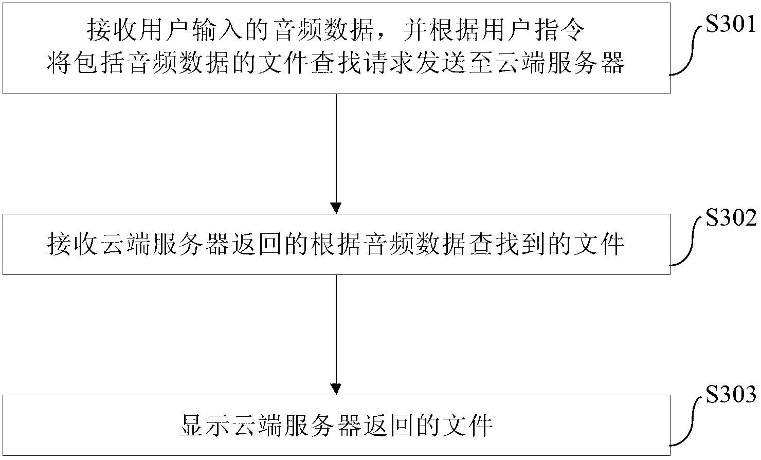 Voice-data-based file searching method, voice-data-based file device and voice-data-based file system