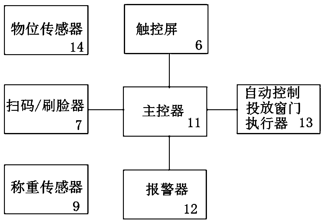 Intelligent classification recycling box