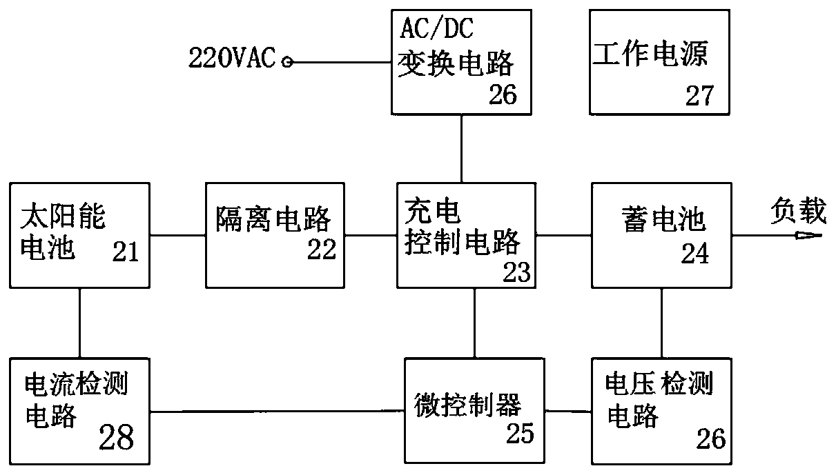 Intelligent classification recycling box