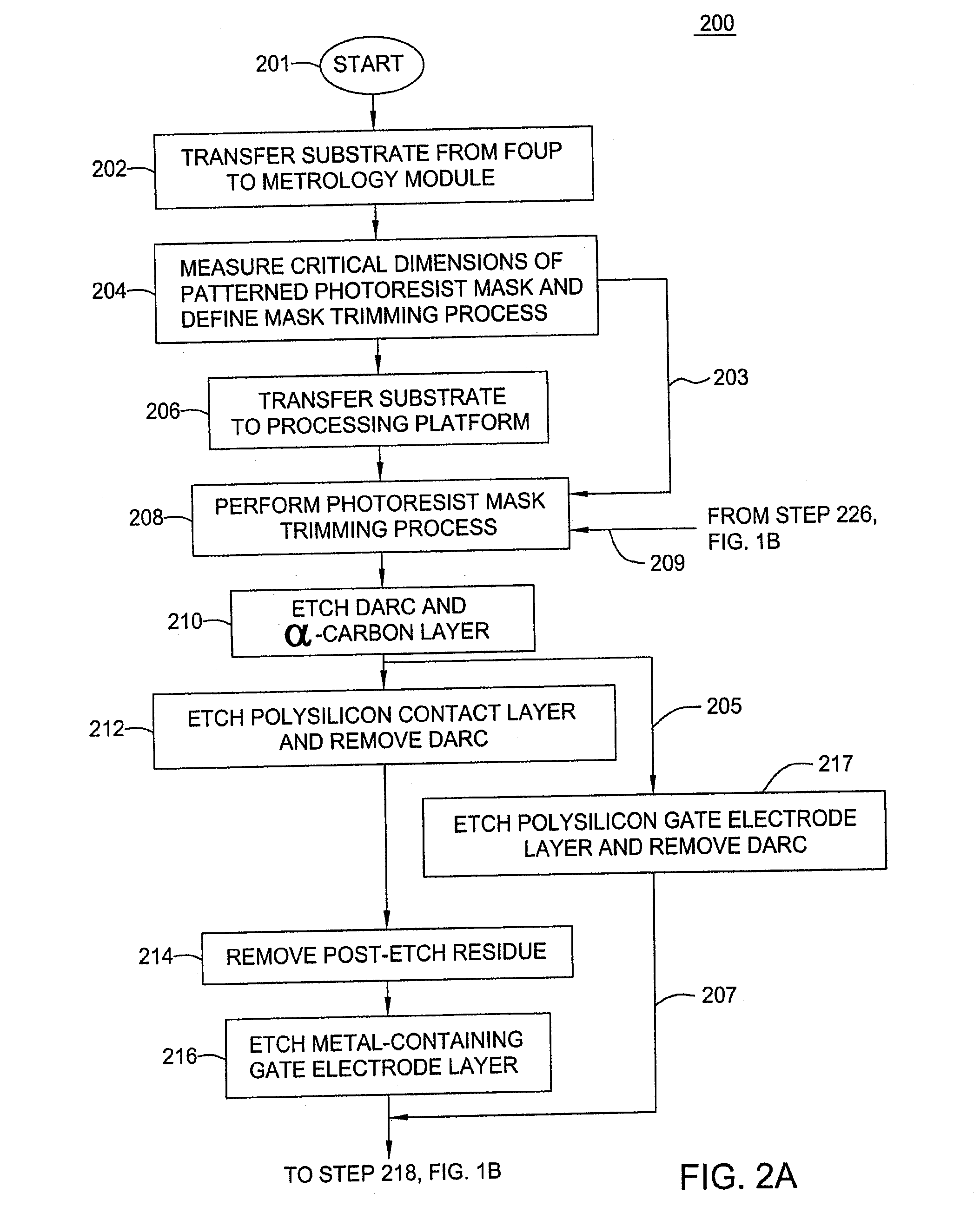 Cluster tool and method for process integration in manufacture of a gate structure of a field effect transistor