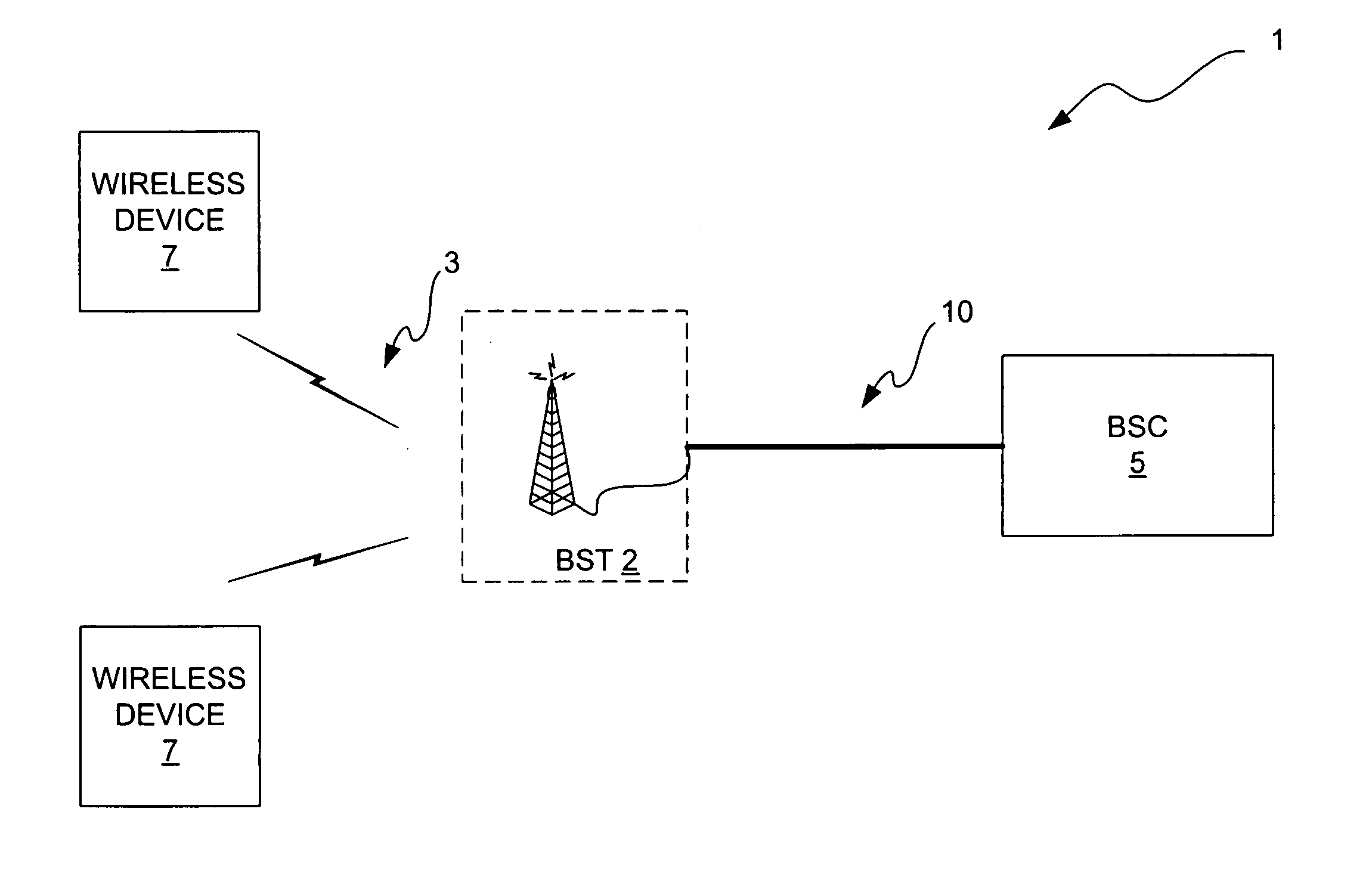 Method and apparatus for use in provisioning resources for a backhaul link
