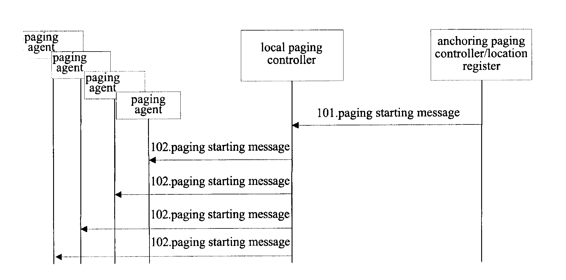 Method for Sending a Paging Message
