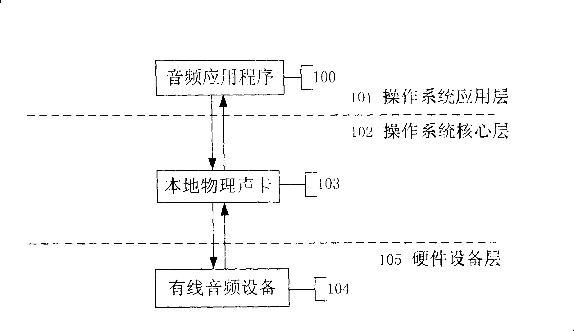 Method and system for non-intermittence software switch of audio data flow input/output
