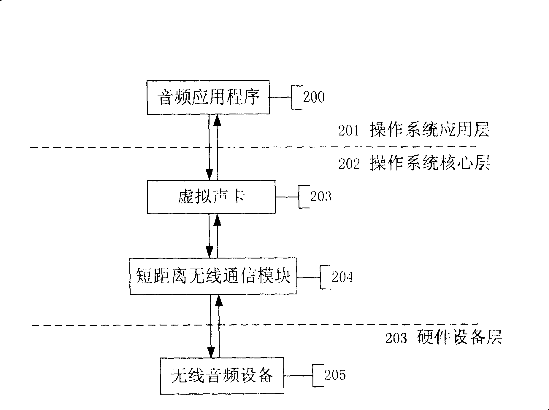 Method and system for non-intermittence software switch of audio data flow input/output