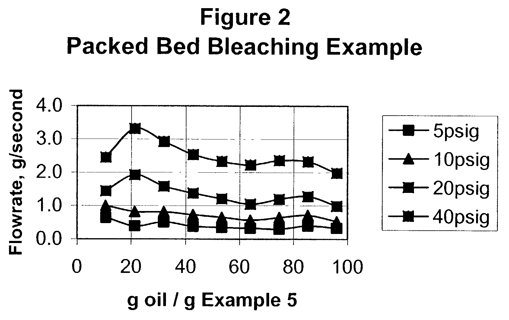 Acid activated montmorillonite based filtration aid