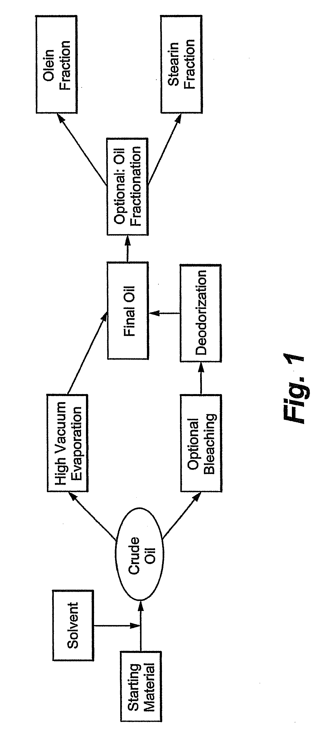 Polyunsaturated Fatty Acid-Containing Solid Fat Compositions and Uses and Production Thereof