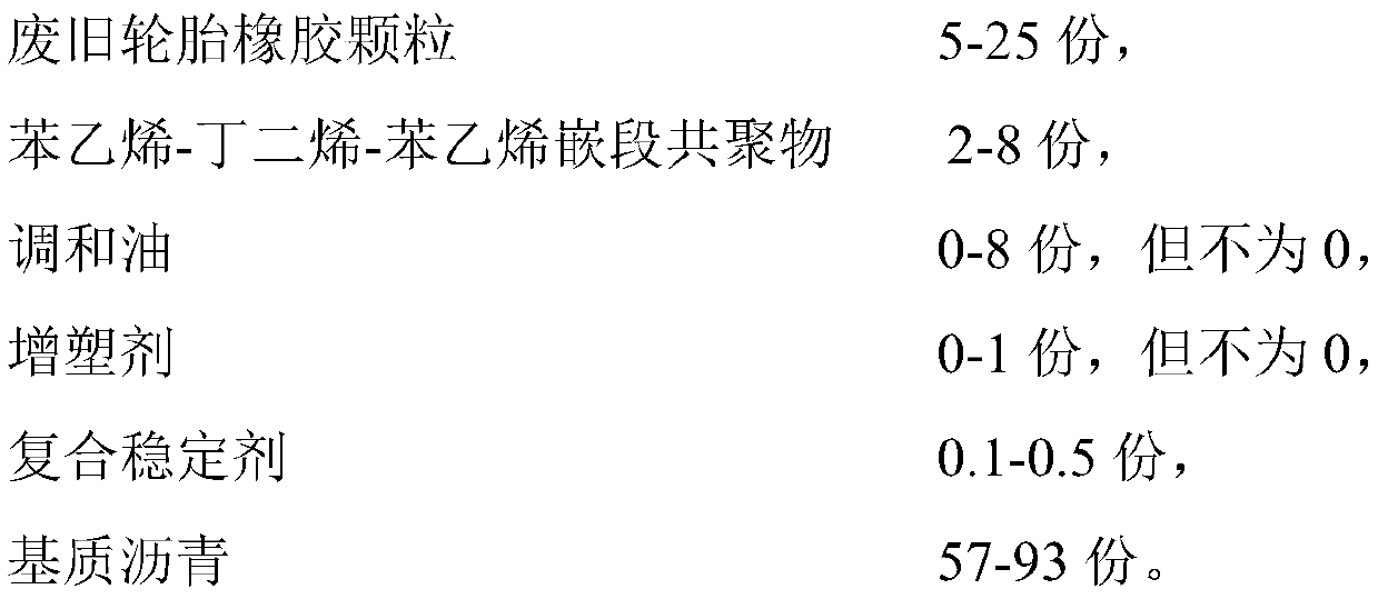 Compounded high-viscosity high-elasticity asphalt material and preparation method therefor