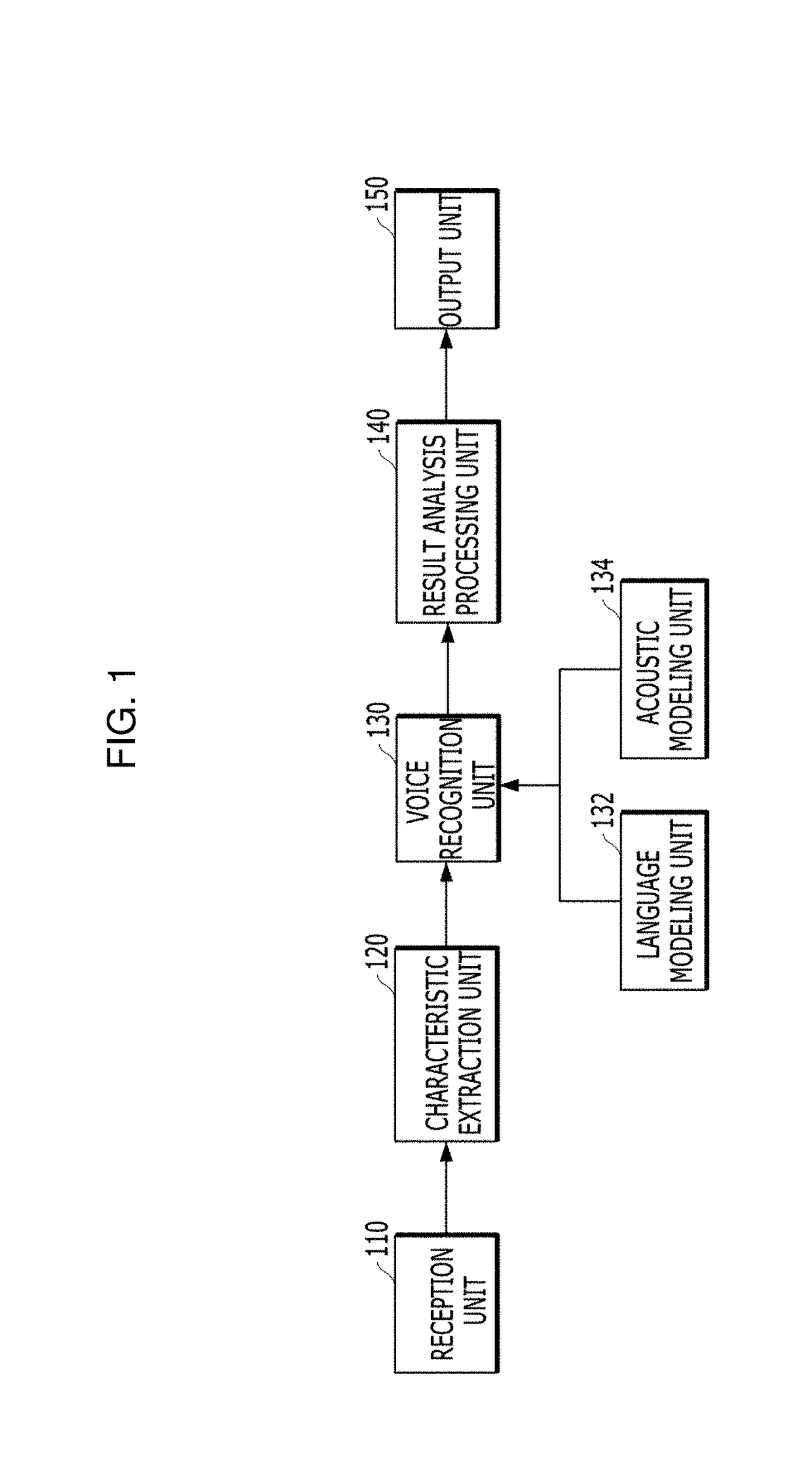 Method and apparatus for searching for geographic information using interactive voice recognition