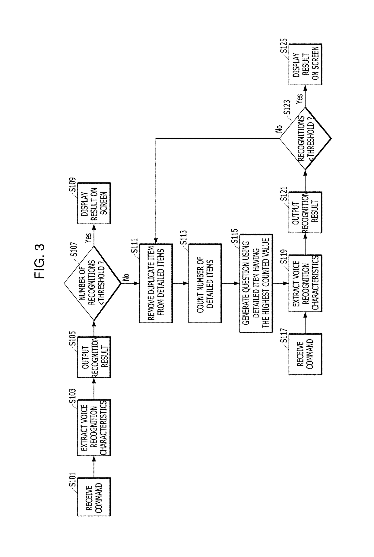 Method and apparatus for searching for geographic information using interactive voice recognition
