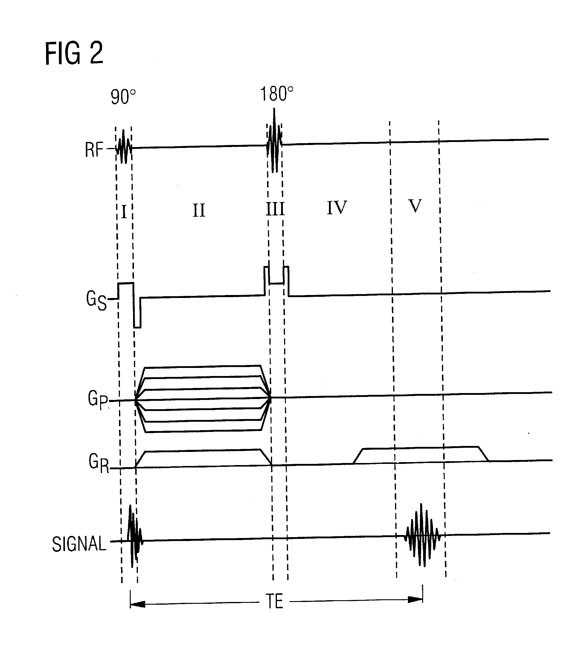 Method and device for automated generation of a formal description of a magnetic resonance system measurement sequence, using a sequence model