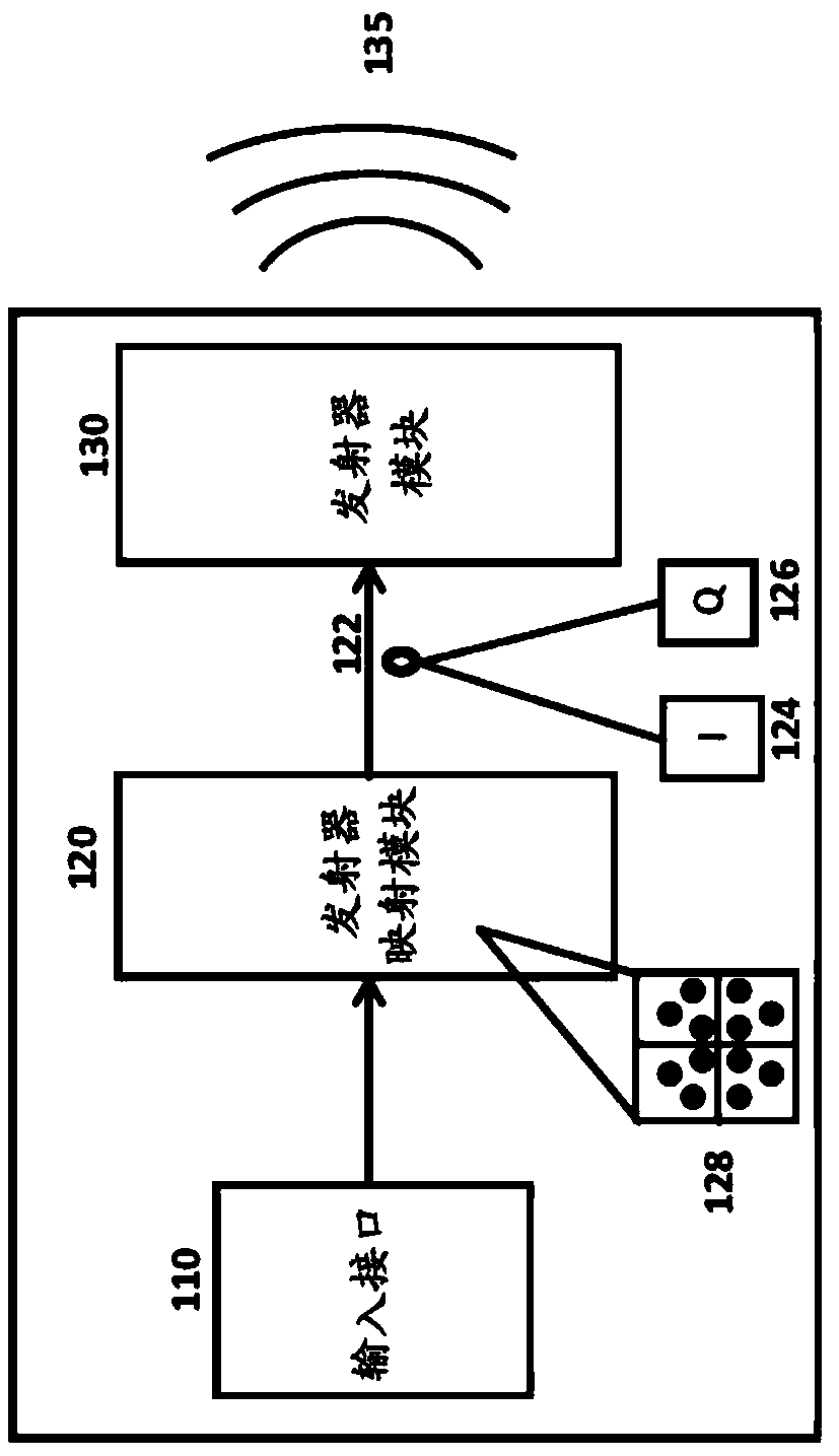 Method and apparatus for quadrature signal modulation