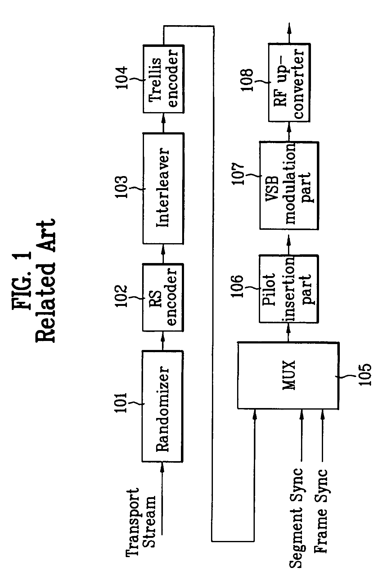 VSB receiver and carrier recovery apparatus thereof