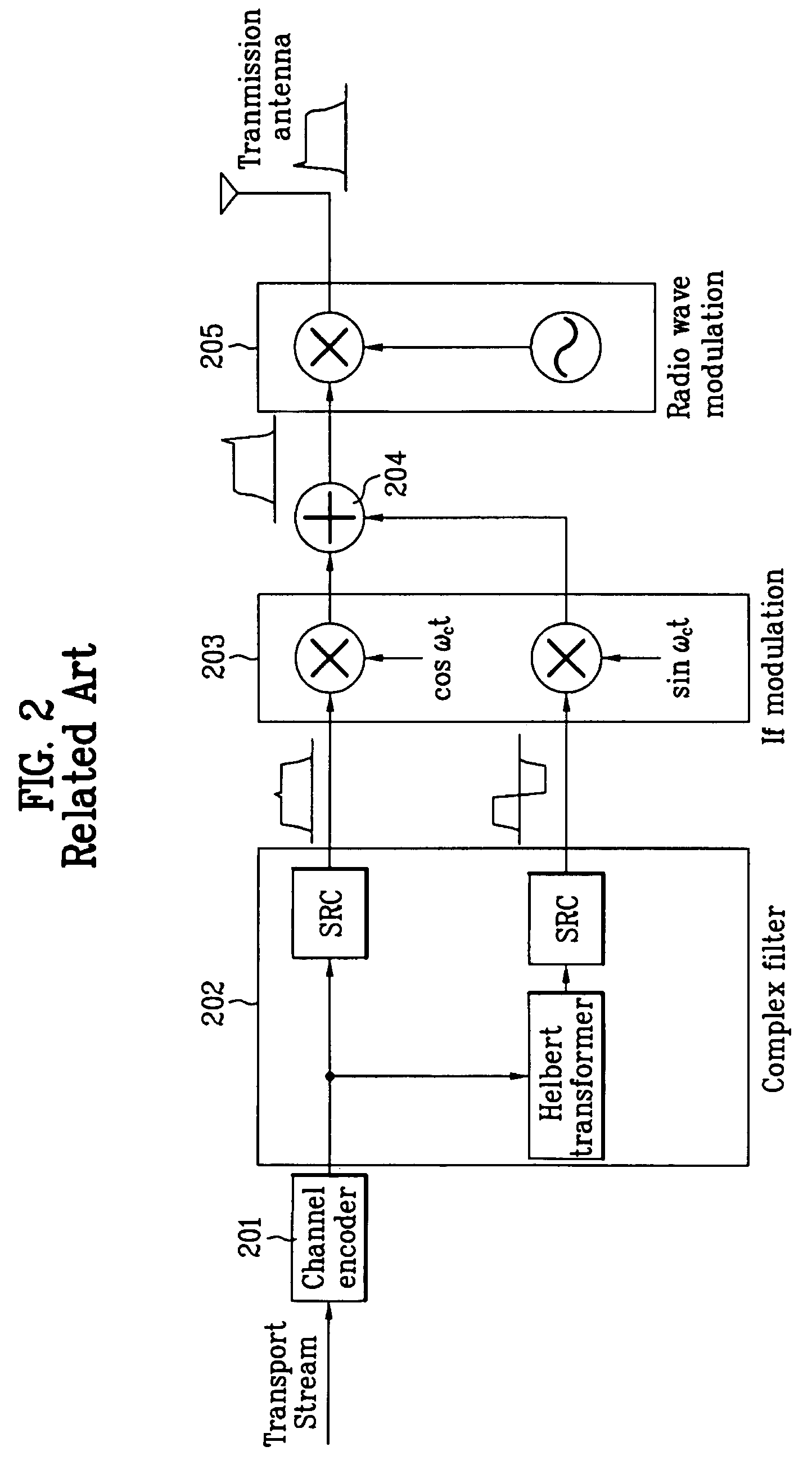 VSB receiver and carrier recovery apparatus thereof