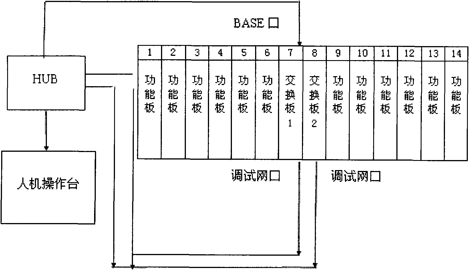 ATCA-framework-based method for testing single plate hardware circuit