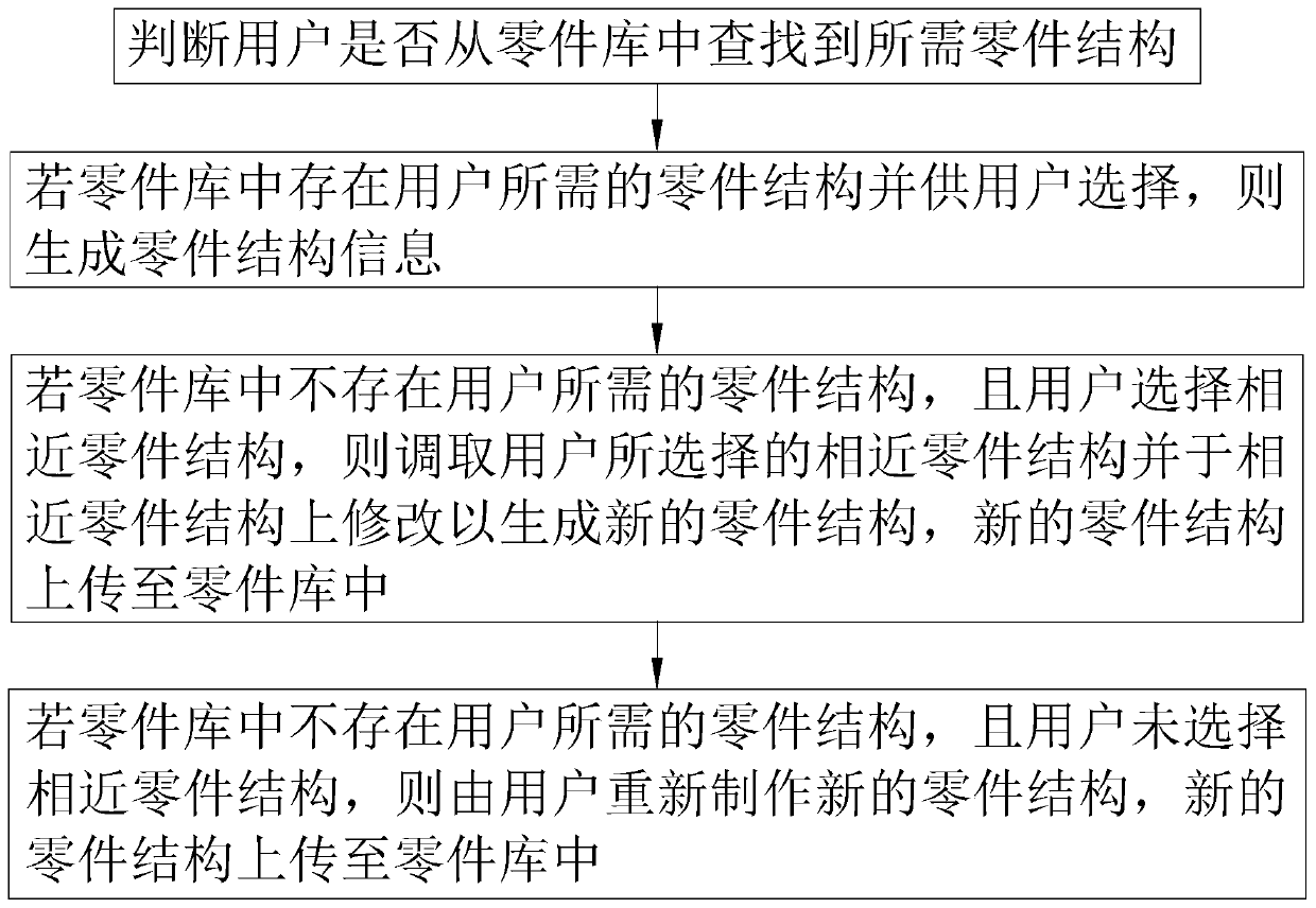 Engineering cost consultation management method and system and computer storage medium