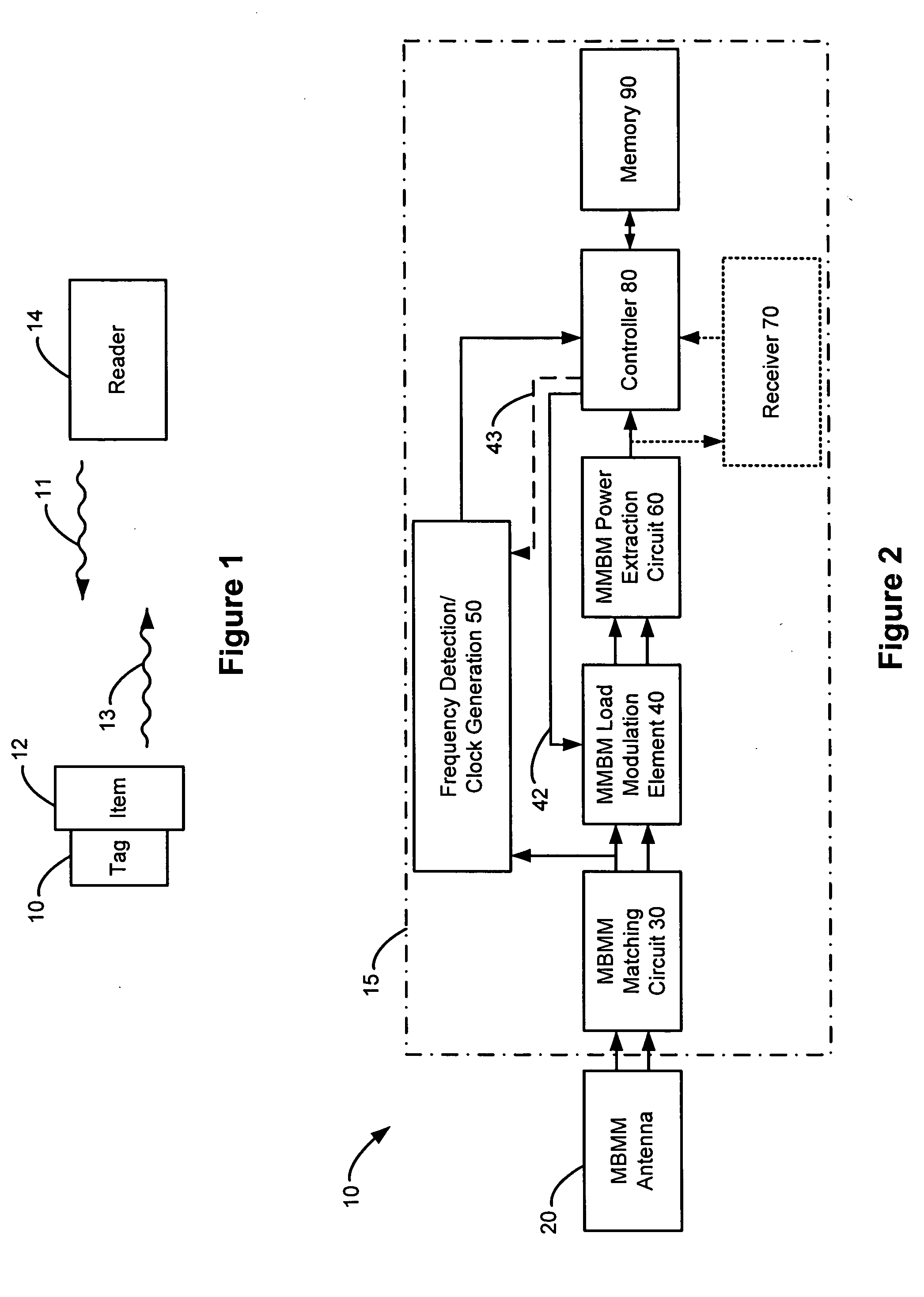 Method and apparatus for multiple frequency RFID tag architecture