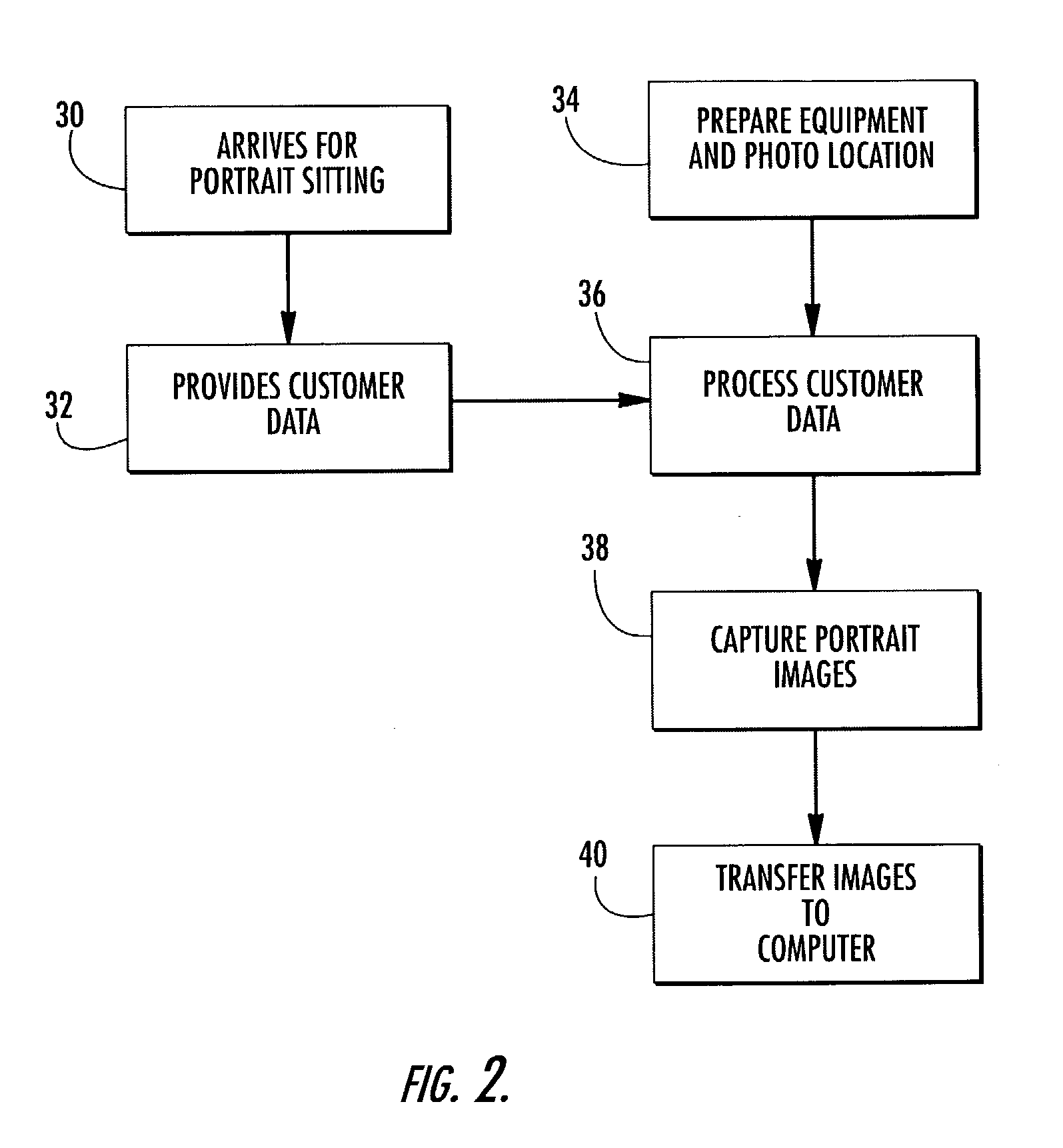 Systems and methods for producing portraits