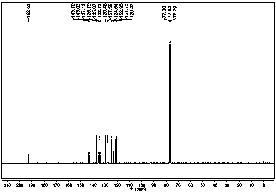Method for preparing 2-bromofluorenone by catalyzing oxidizing of molecular oxygen in water phase