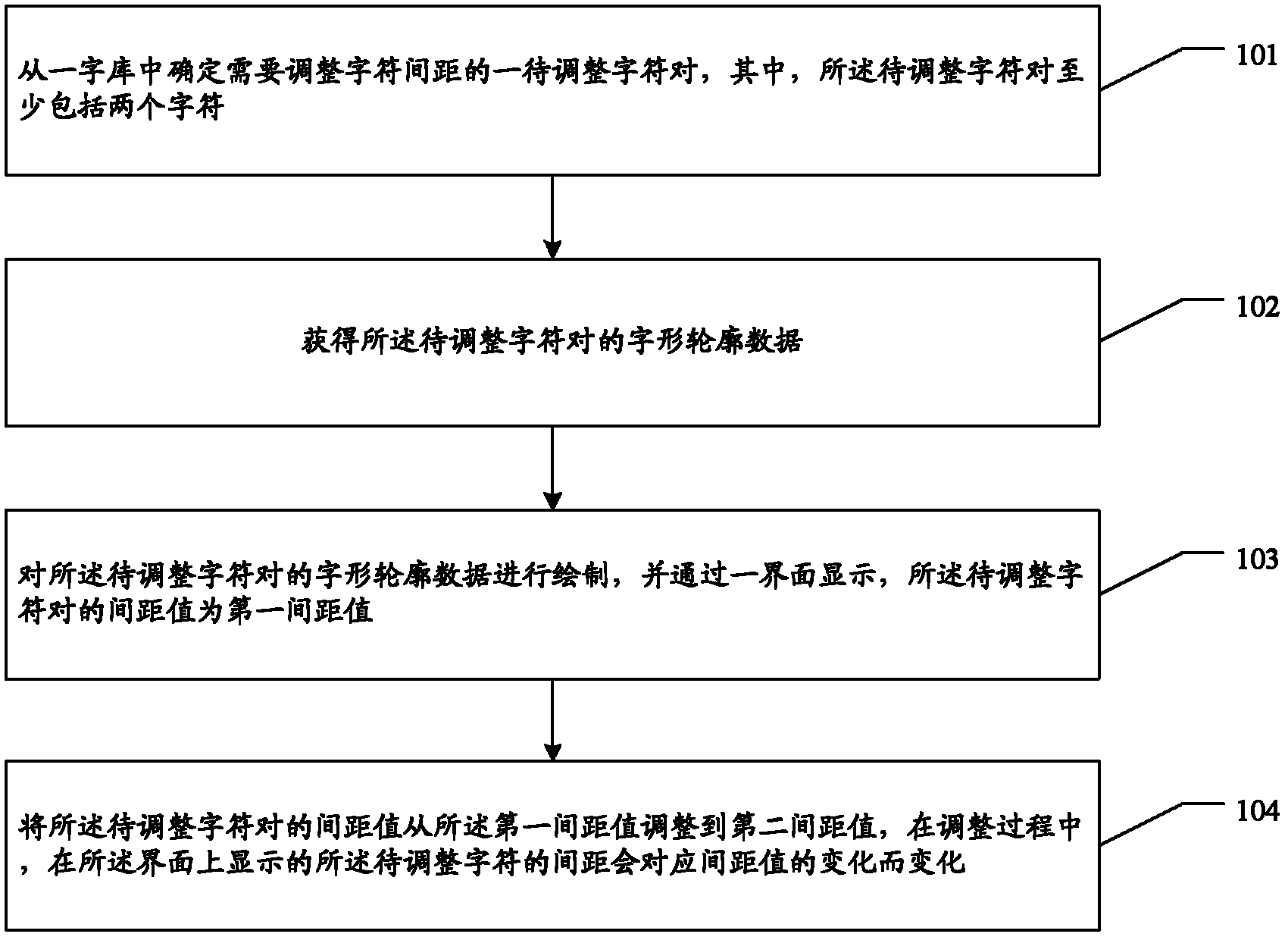 Method and system for adjusting character pair interval