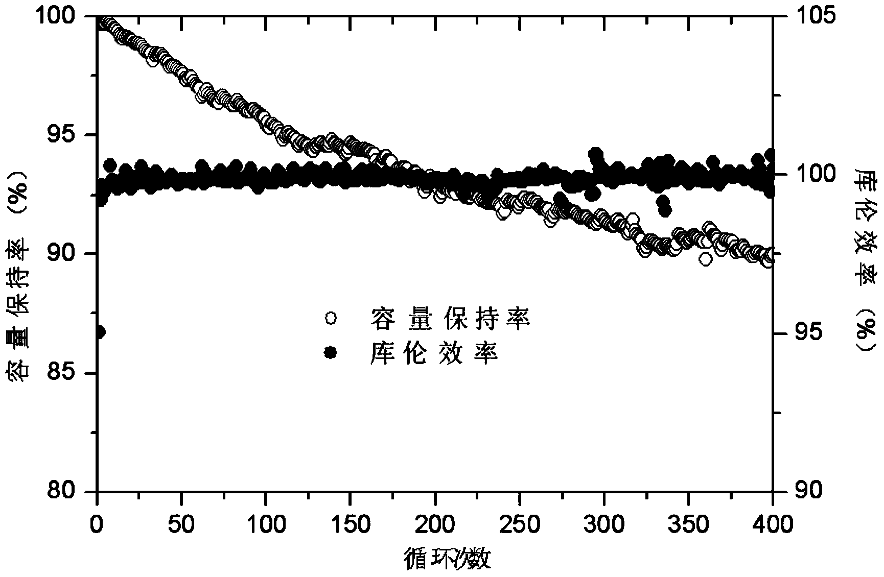 High-energy-density lithium ion battery and preparation method thereof