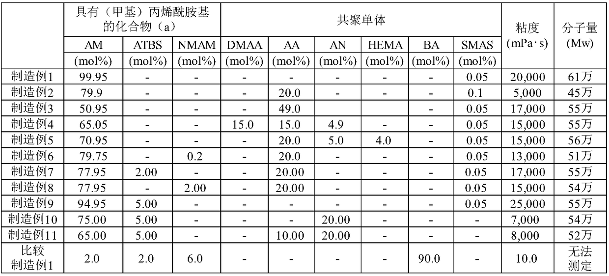 Thermal crosslinking type slurry for lithium ion battery, electrode, separator, separator/electrode laminate, and lithium ion battery