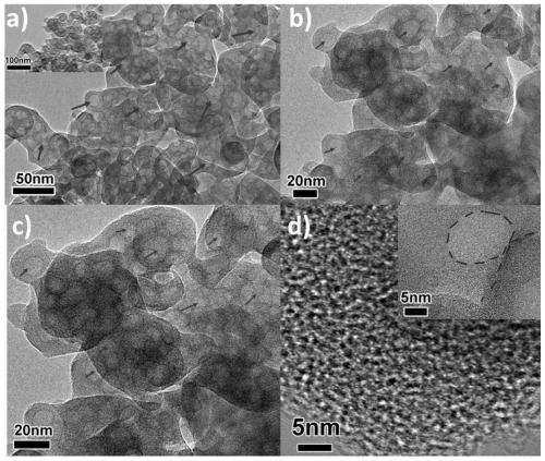 A kind of bioporous carbon-based lithium-sulfur battery cathode material and preparation method thereof