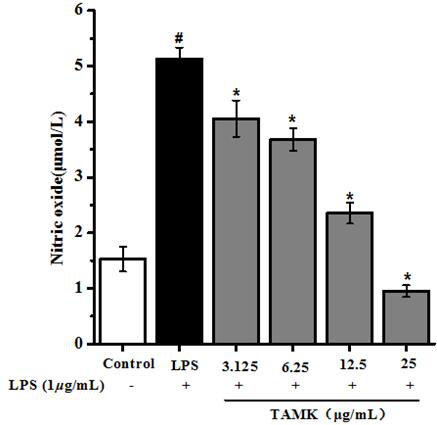 The use of total alkaloids in Jingdongshan orange