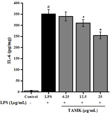 The use of total alkaloids in Jingdongshan orange